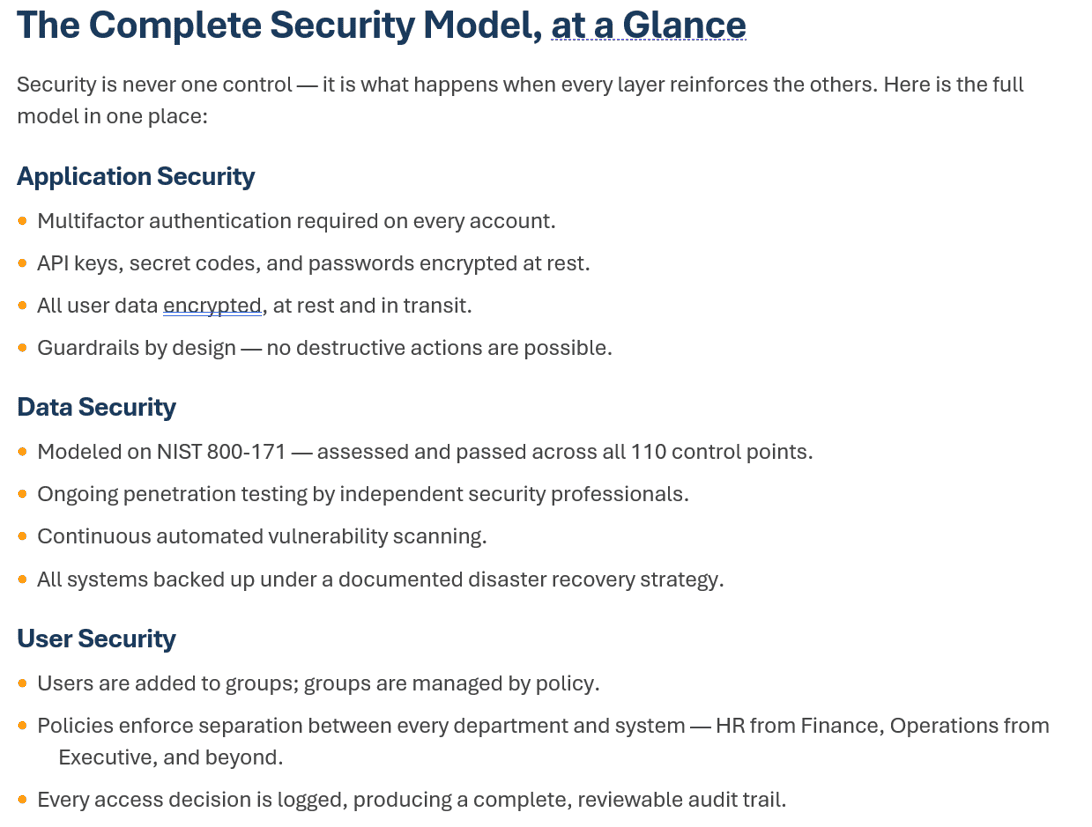 AI Security at a Glance